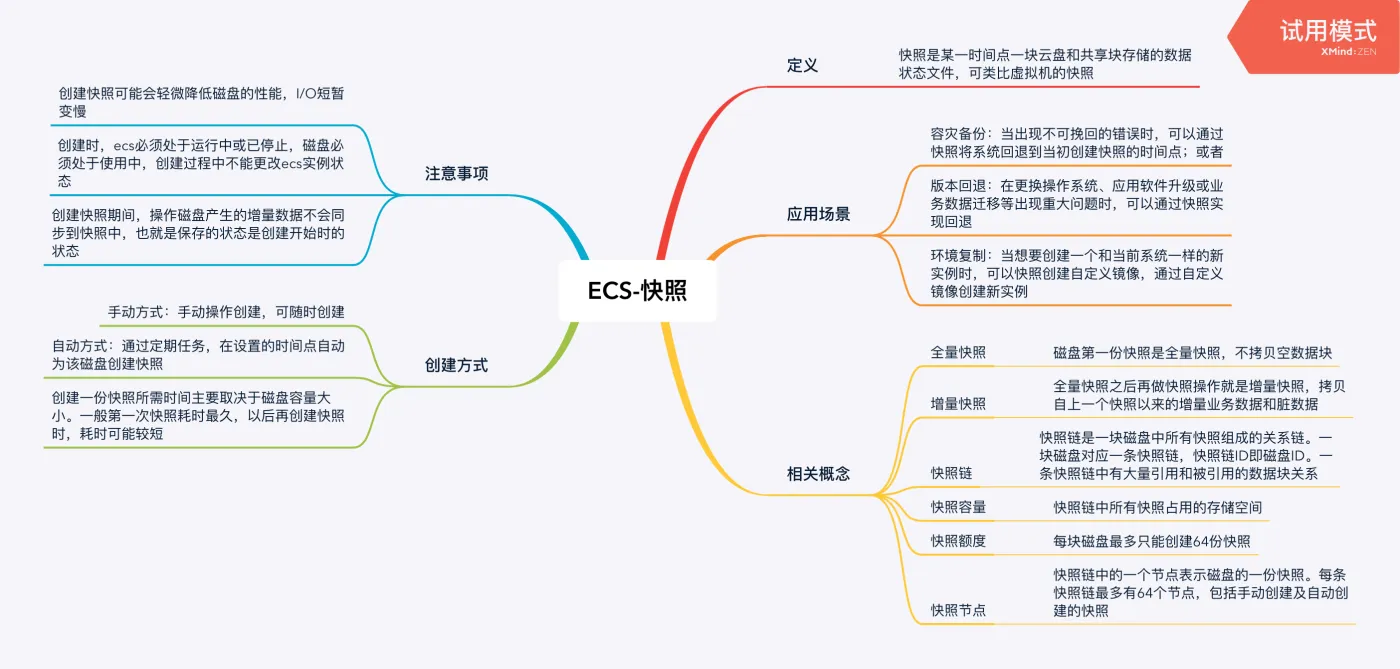 ECS_