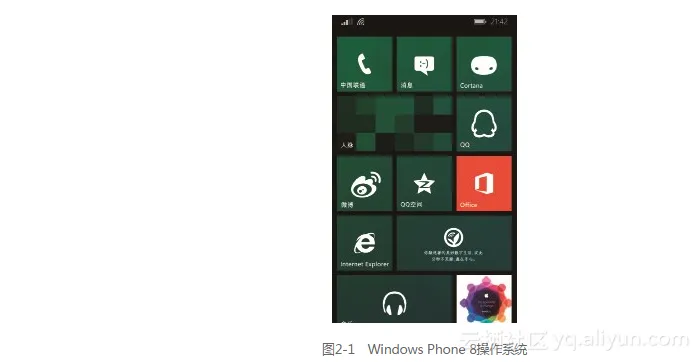 《精解 Windows 10》——第2章 Modern 2.0界面体验 2.1Modern 2.0界面-阿里云开发者社区