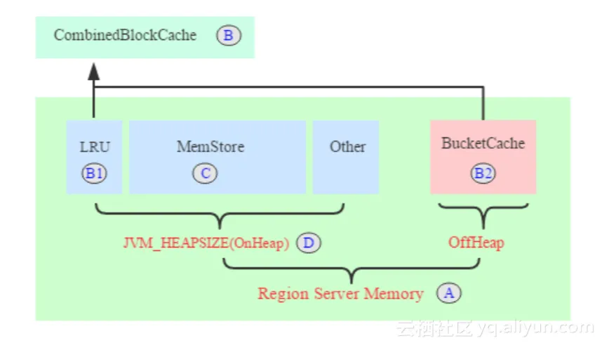 hbase_memory