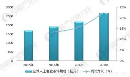阿里云郑晓：浅谈GPU虚拟化技术（第一章）