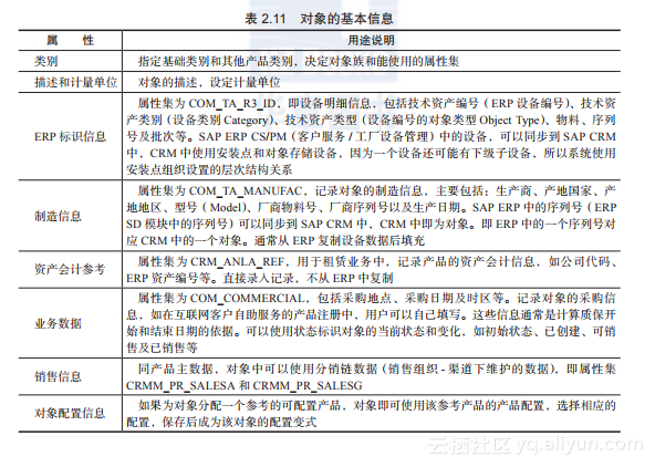 Sap Crm管理与实施指南 一一2 1 Sap Crm基础数据管理 Weixin 的博客 Csdn博客