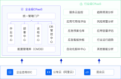 CRaaS 产品简介