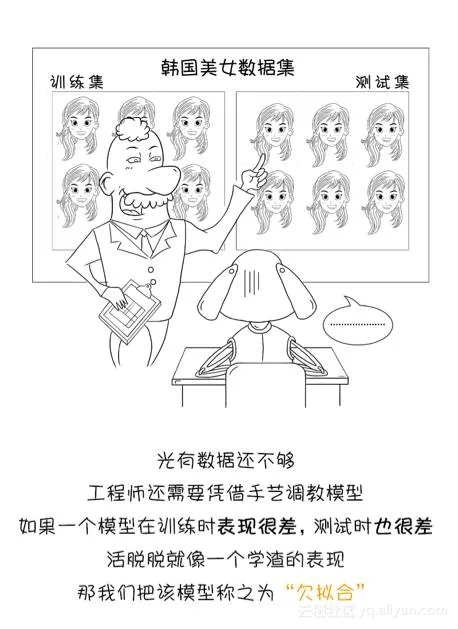 文科生也能搞定的深度学习入门漫画！（下）