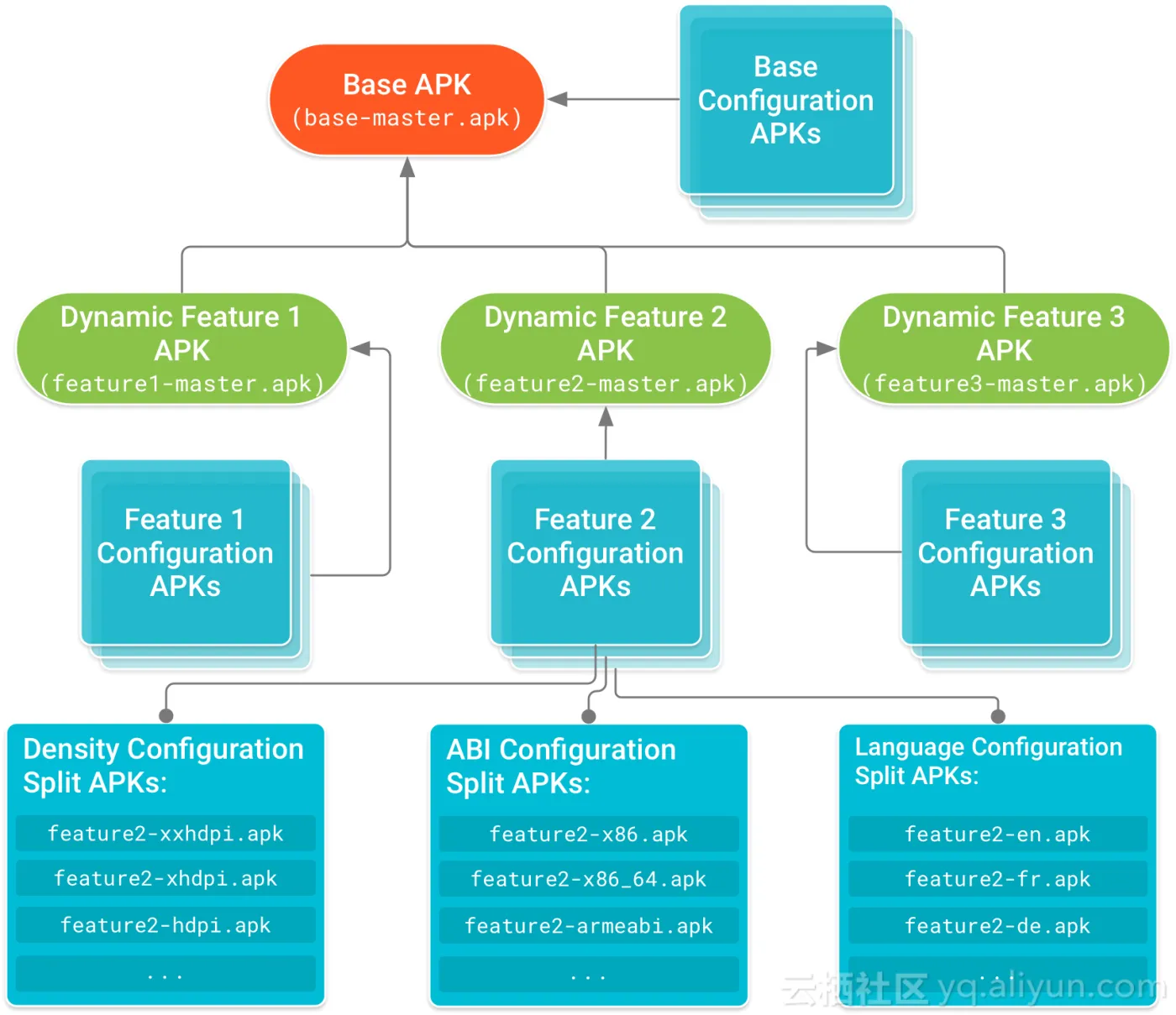 apk_splits_tree_2x