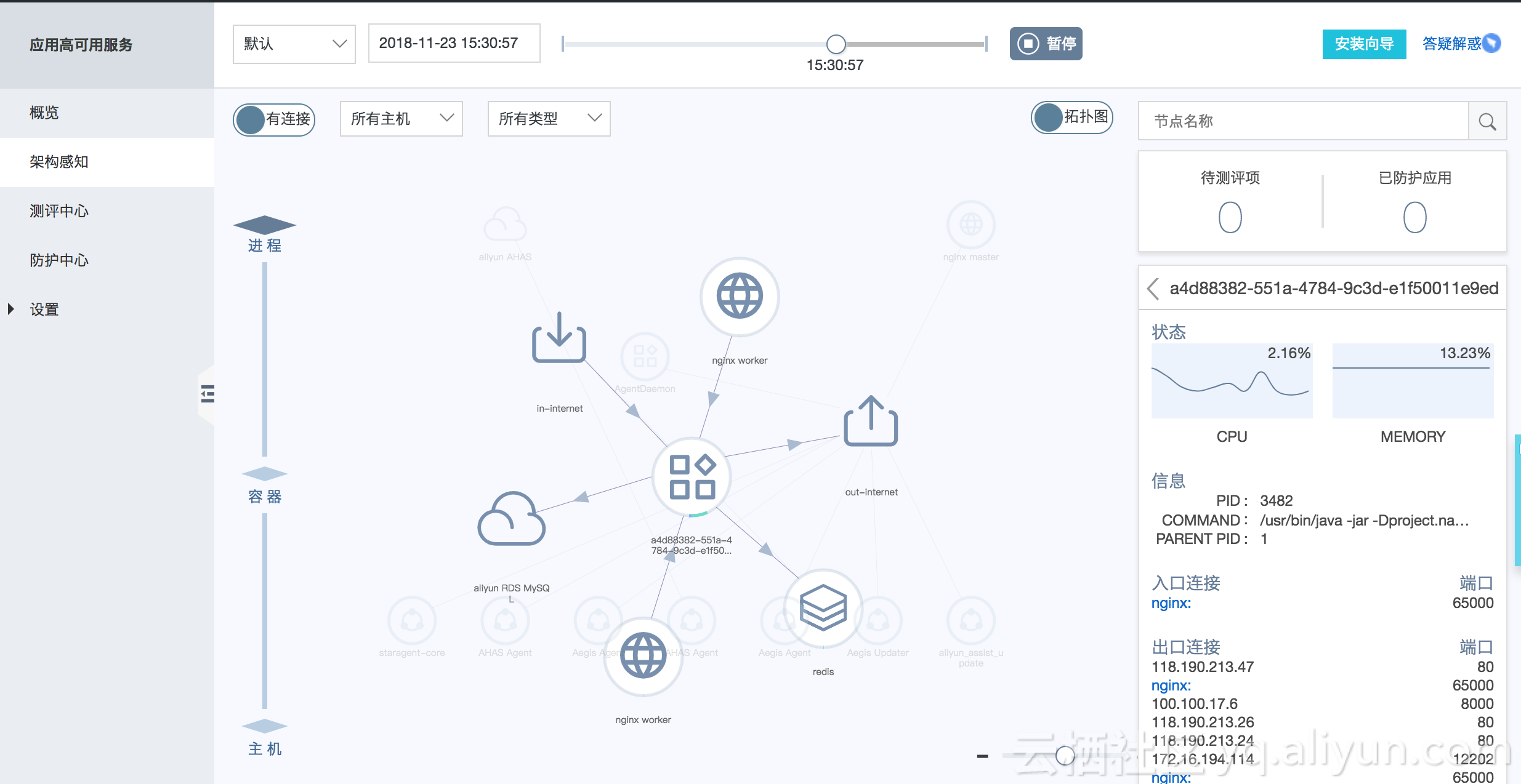 图中展示了节点详情的请求流向以及节点的监控等基本信息