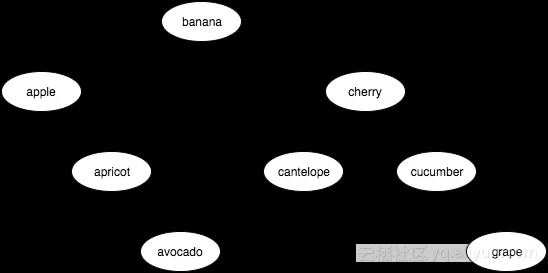 fig8