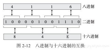 基本統計学 第2版  2002/4/1 Amazon.co.jp: 基本統計学 第4版 : 宮川 公男: 本