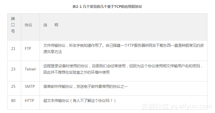 《趣学CCNA——路由与交换》一第2章 TCP/IP协议2.1　TCP协议简介