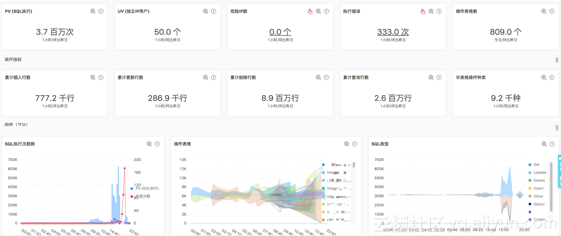 DRDS SQL 審計(jì)與分析——全面洞察 SQL 之利器