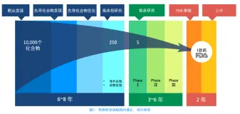 如何使用阿里云超算E-HPC实现新冠状病毒高通量药物筛选