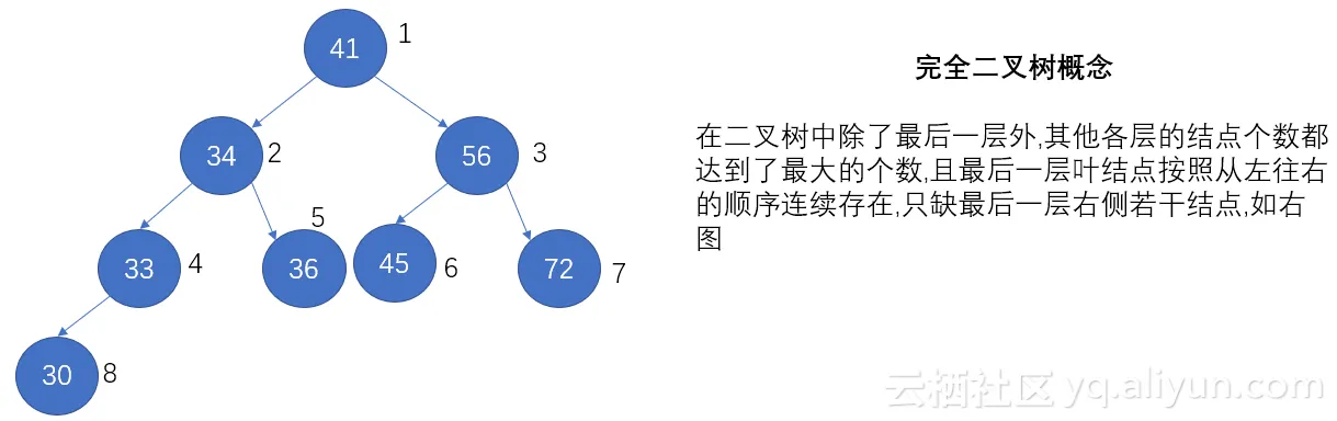 markdown_img_paste_2018122210504436 markdown_img_paste_2018122210504436