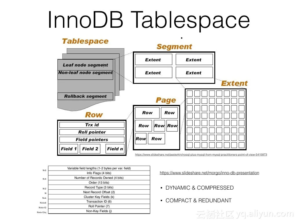 InnoDB_introduction_012_jpeg