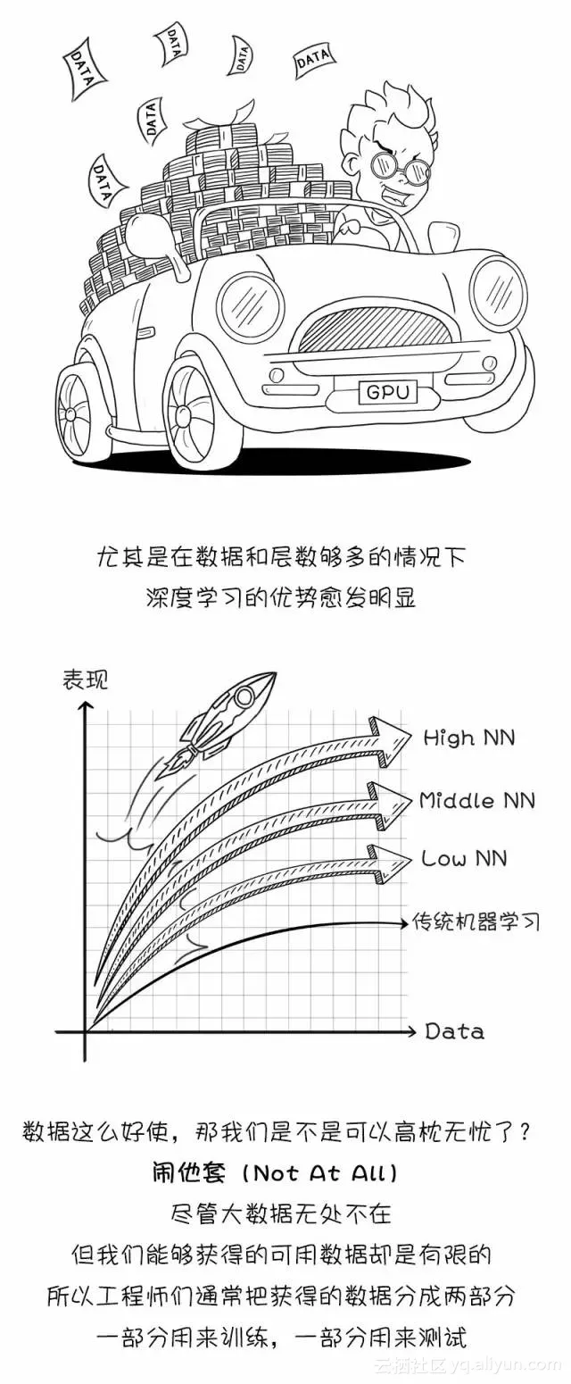 文科生也能搞定的深度学习入门漫画！（下）