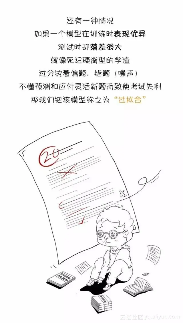 文科生也能搞定的深度学习入门漫画！（下）