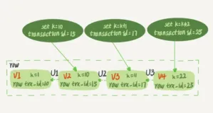 MySQL是如何实现可重复读的?