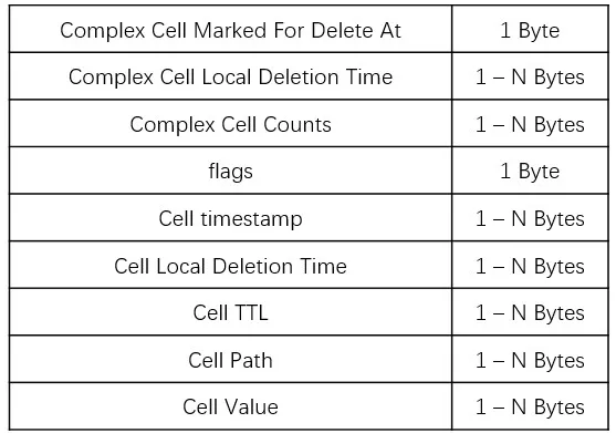 cassandra_complex_cell_iteblog