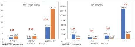 数据查询的玄铁剑：阿里云HBase二级索引功能解析