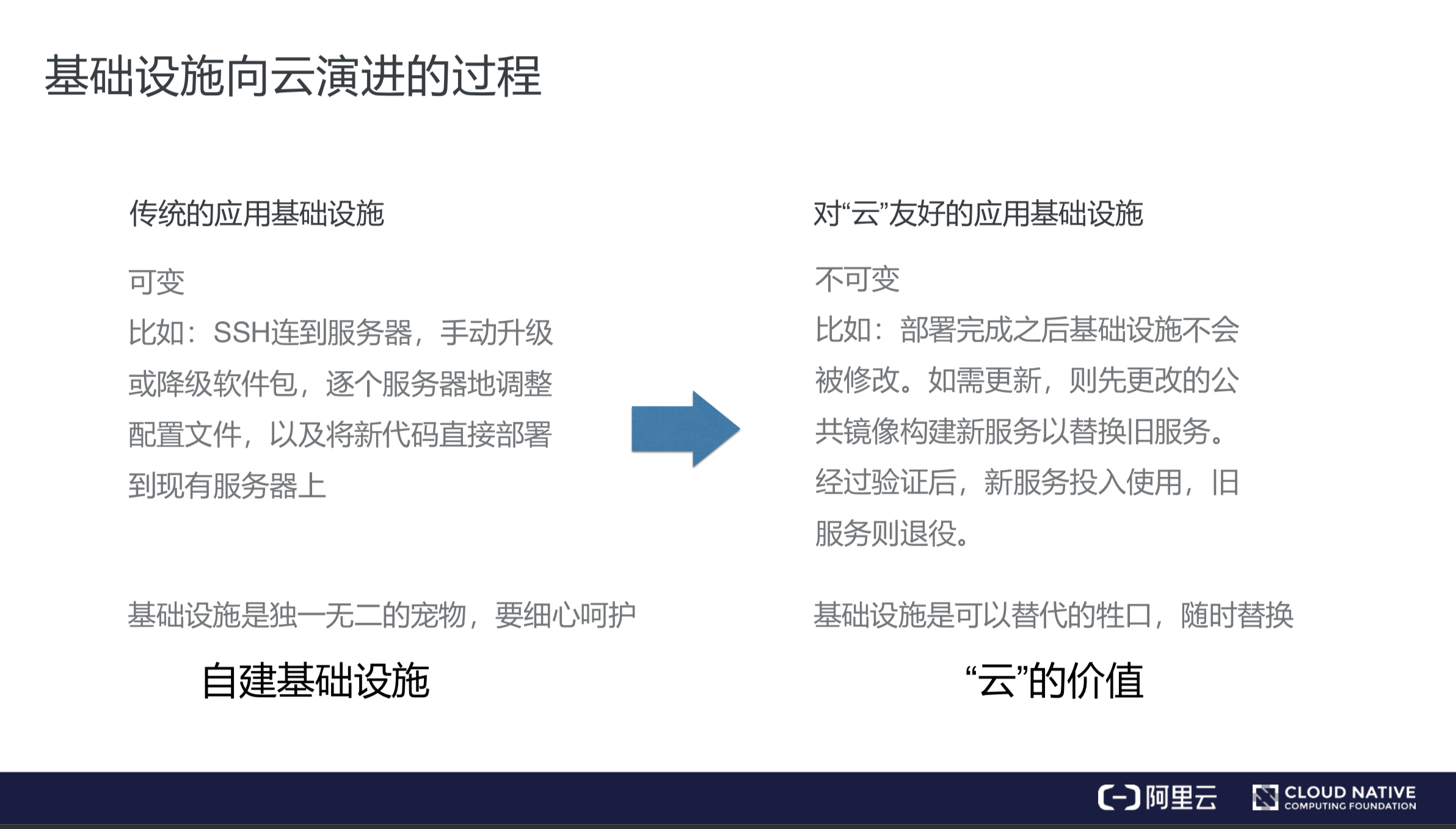 CNCF官方大使張磊：什么是云原生？