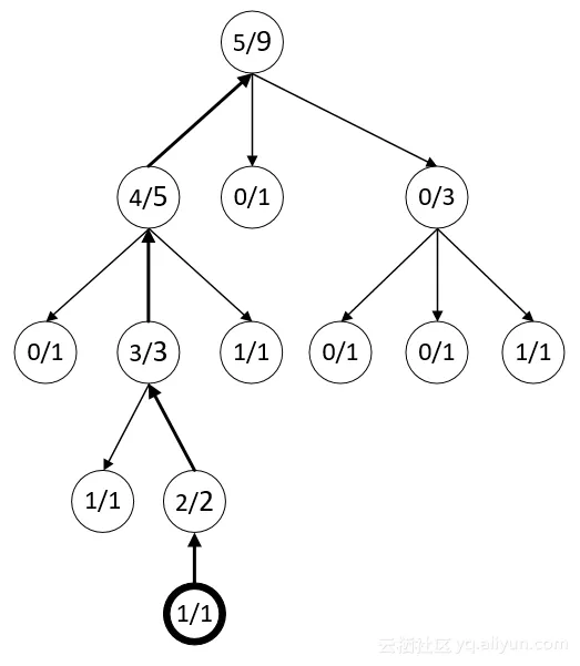 MCST_tree_search3