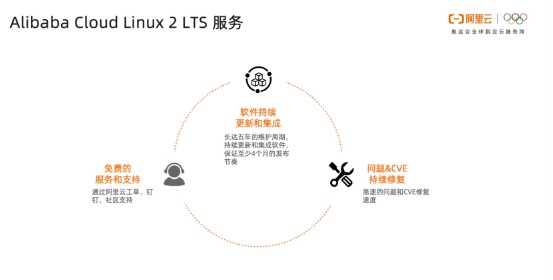 Alibaba Cloud Linux 2 LTS 正式发布，提供更高性能和更多保障 