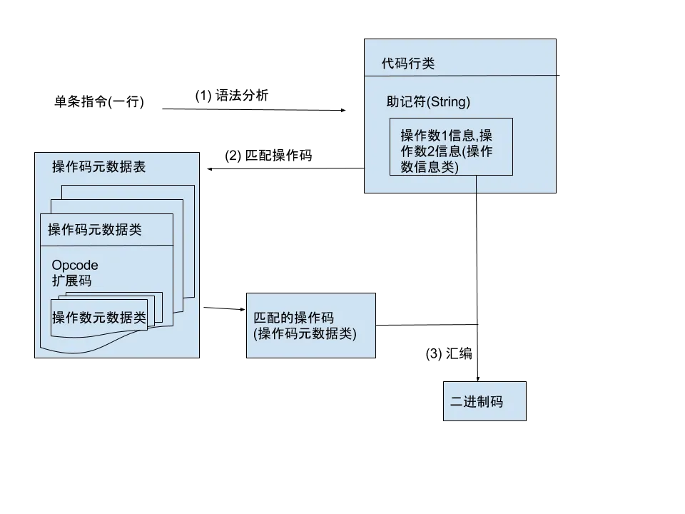 2018_01_03_assembler_