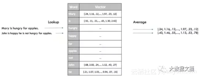 58d953cbc356babd075d3ccf729e34b0b3a42be8