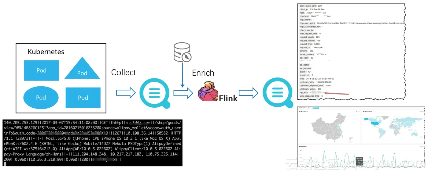 aliyun_log_flink_arch