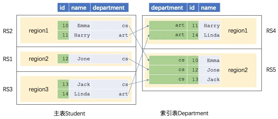 gsi_pr_schema