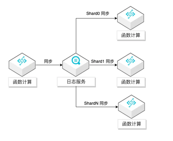 05bbc670f1354950ad39f6465112c673