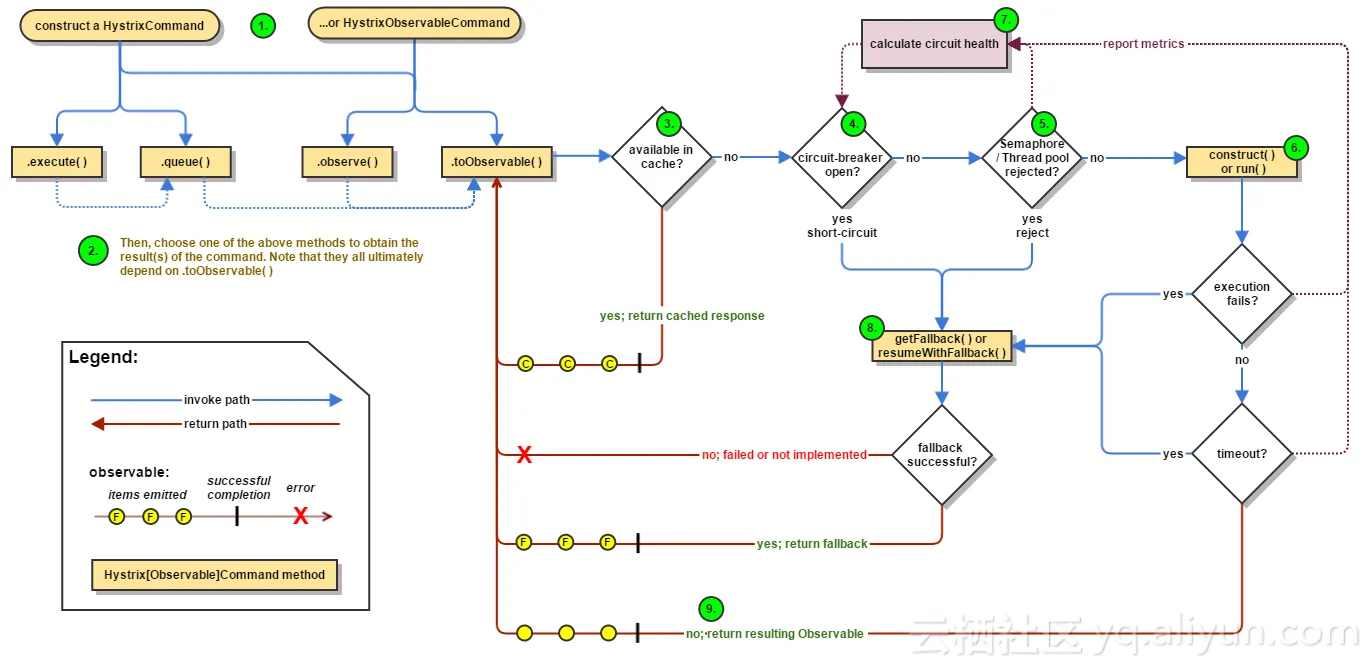 hystrix_command_flow_chart