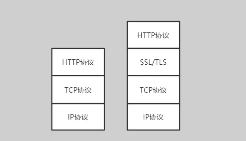 HTTP_HTTPS_