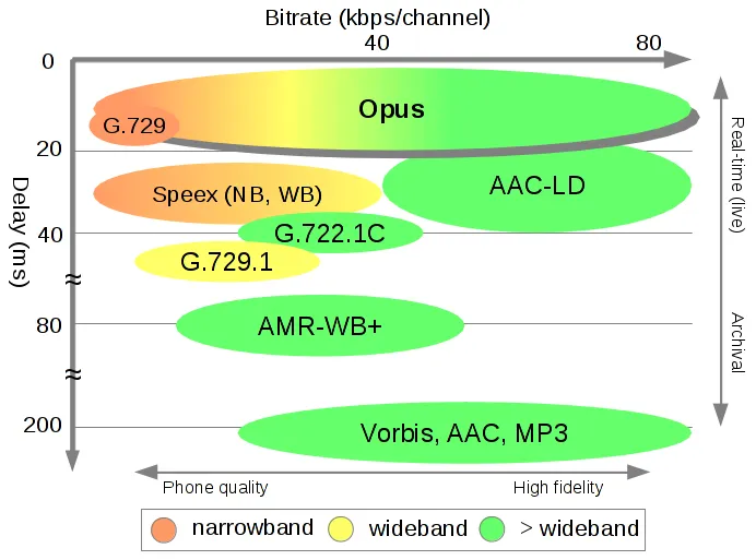 opus_comparison