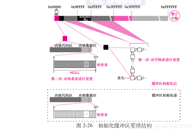 Linux系统块存储子系统分析记录_linux 存储子系统-CSDN博客