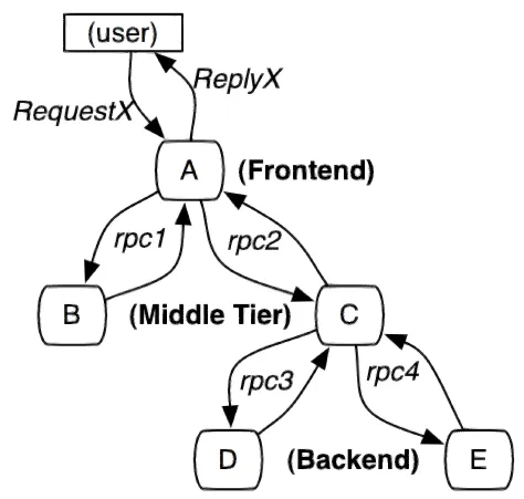 trace_tree