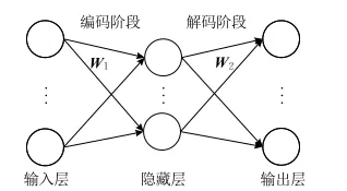 传统编码器的编解码过程描述