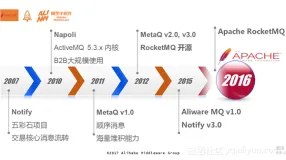 万亿级数据洪峰下的分布式消息引擎