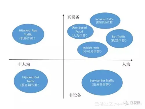 移动广告作弊流量超过30%？你中招了吗