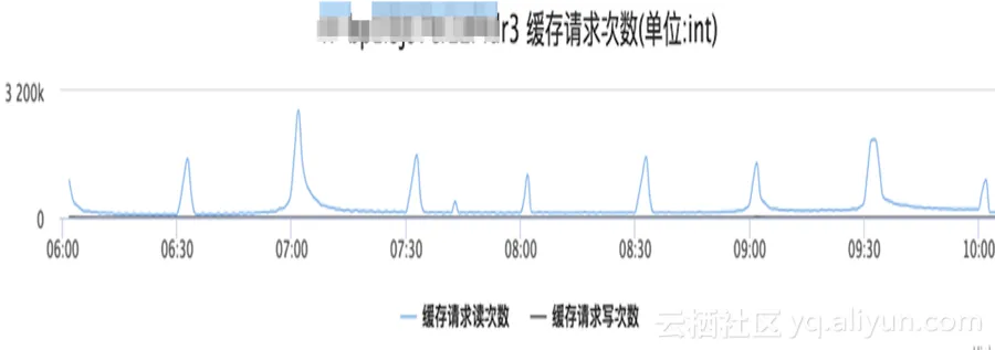 CloudDBA TOP SQL优化性能8