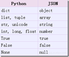 json