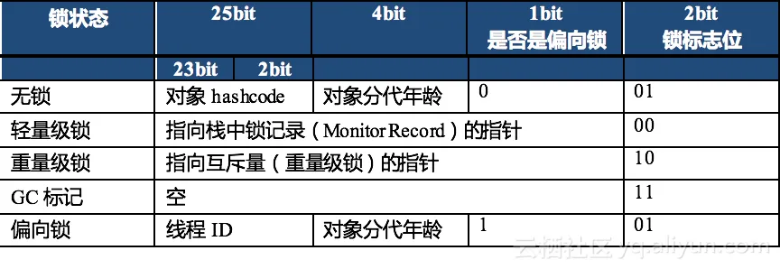 32位JVM