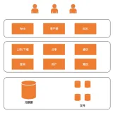 基于表格存储Tablestore和OSS实现企业网盘