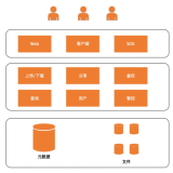 基于表格存储Tablestore和OSS实现企业网盘