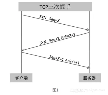 5f4a7b197d858b5416216cc7dca3193db9925d9e