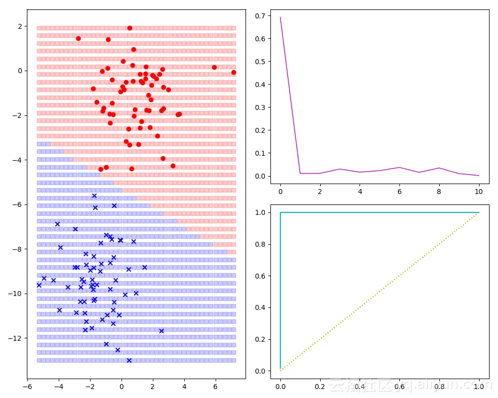 ai_logistic_train_result_blobs