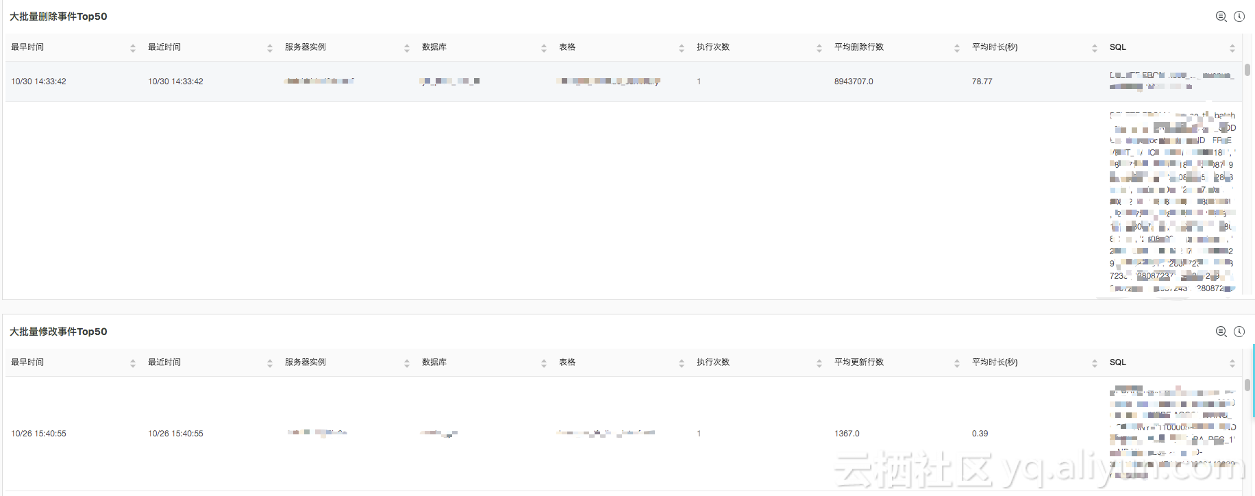 DRDS SQL 審計(jì)與分析——全面洞察 SQL 之利器