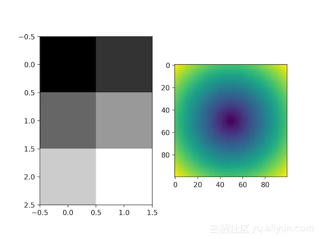 plt_imshow_kai_demo