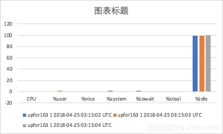 sadf 导出数据绘制的图表