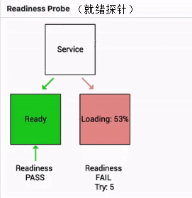 從零開始入門 K8s | 可觀測(cè)性：你的應(yīng)用健康嗎？