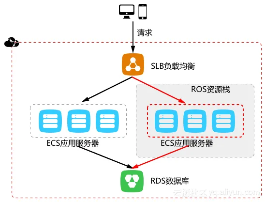 web_scale_2