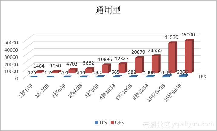 车联网上云最佳实践（四）